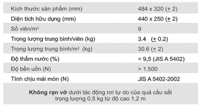 dac tinh